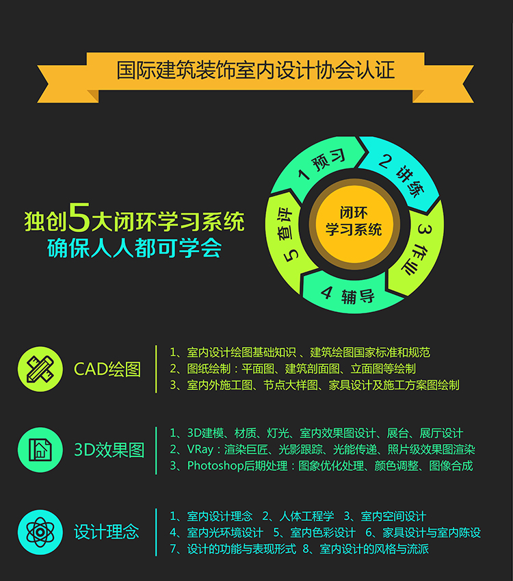 聊城室內(nèi)設(shè)計培訓(xùn)課程